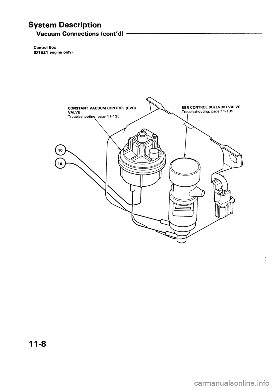 HONDA CIVIC 1994 5.G Workshop Manual HONDA CIVIC 1994 5.G Workshop Manual