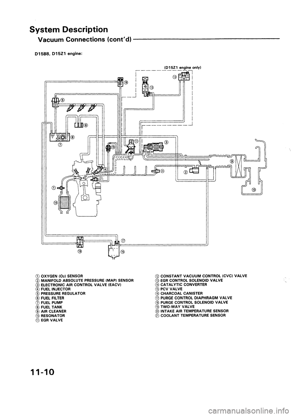 HONDA CIVIC 1994 5.G Workshop Manual HONDA CIVIC 1994 5.G Workshop Manual