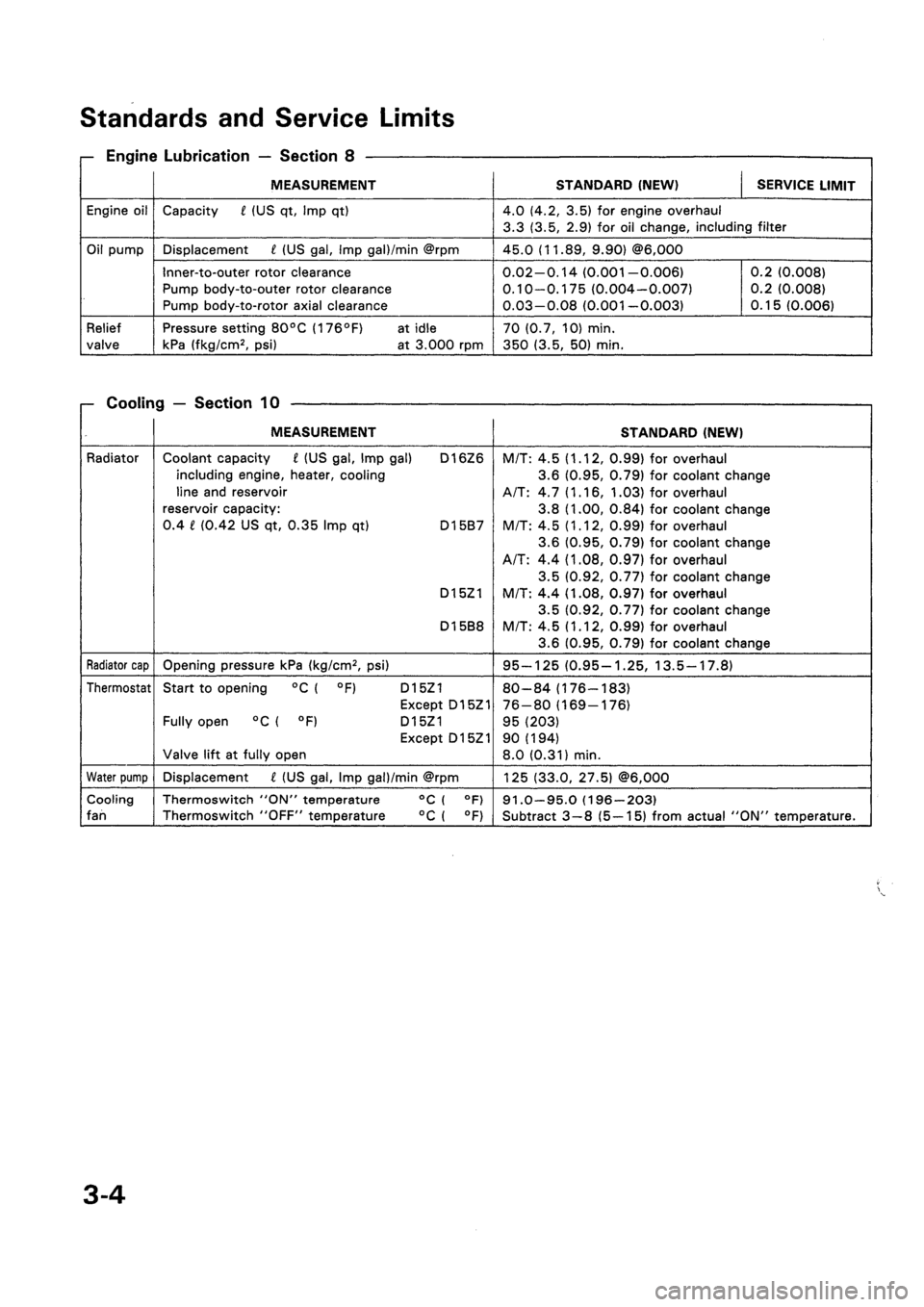 HONDA CIVIC 1994 5.G Owners Manual 