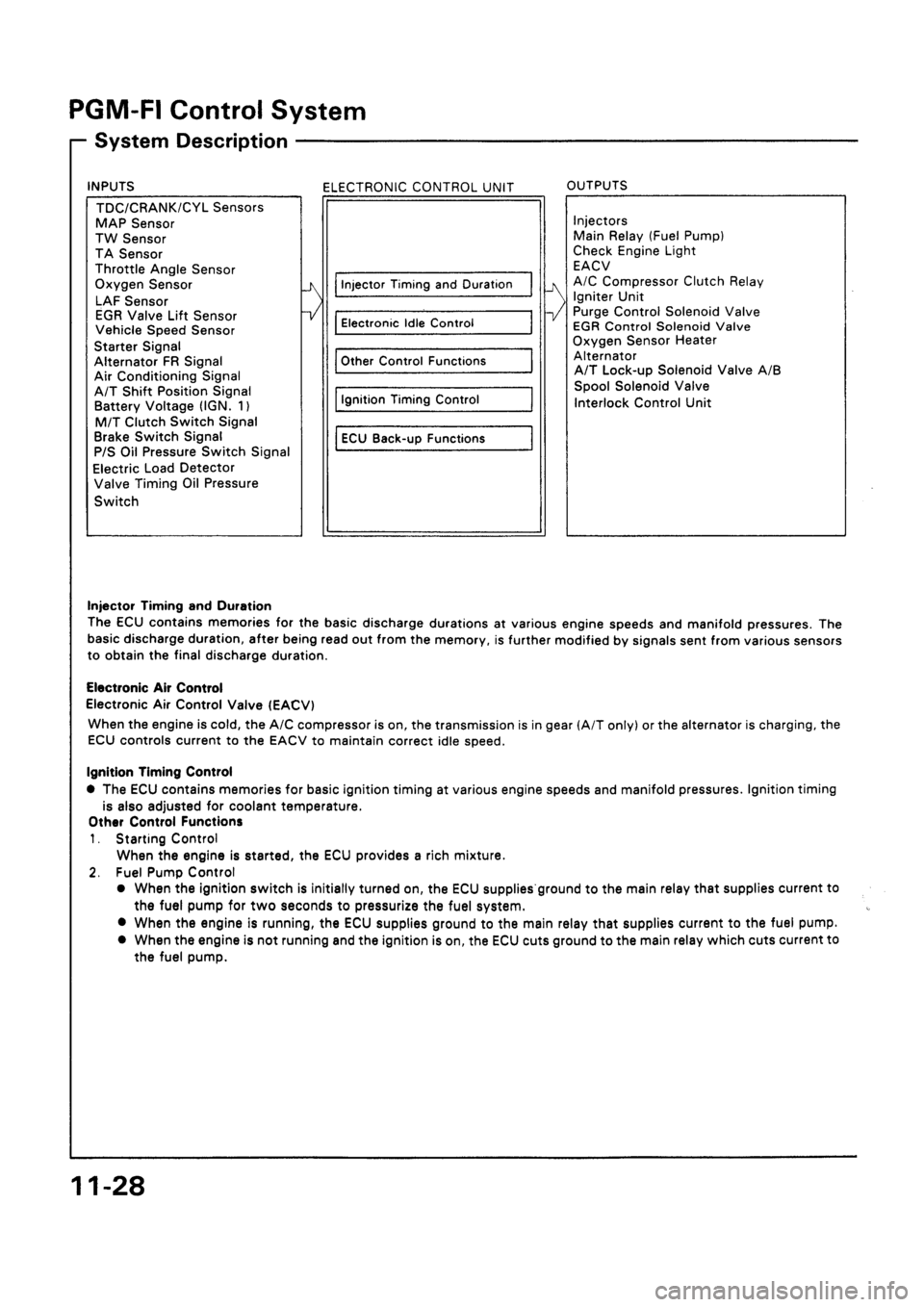 HONDA CIVIC 1994 5.G Workshop Manual HONDA CIVIC 1994 5.G Workshop Manual