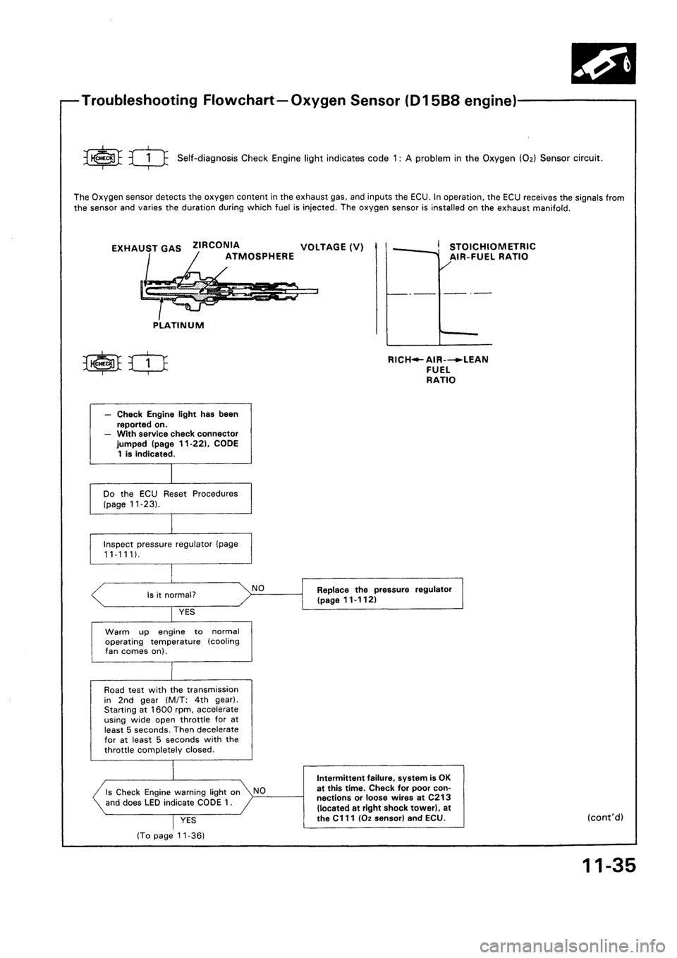 HONDA CIVIC 1992 5.G Workshop Manual HONDA CIVIC 1992 5.G Workshop Manual