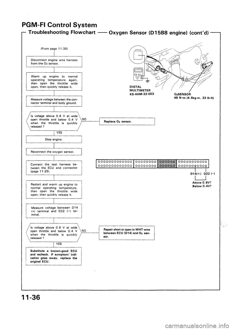 HONDA CIVIC 1992 5.G Workshop Manual HONDA CIVIC 1992 5.G Workshop Manual