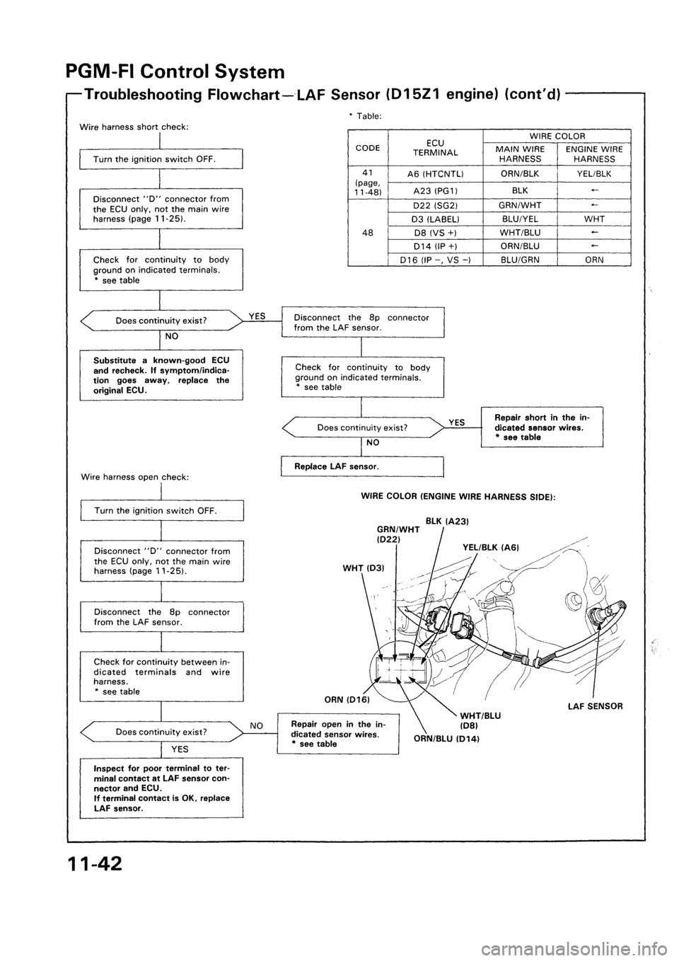 HONDA CIVIC 1992 5.G Workshop Manual HONDA CIVIC 1992 5.G Workshop Manual