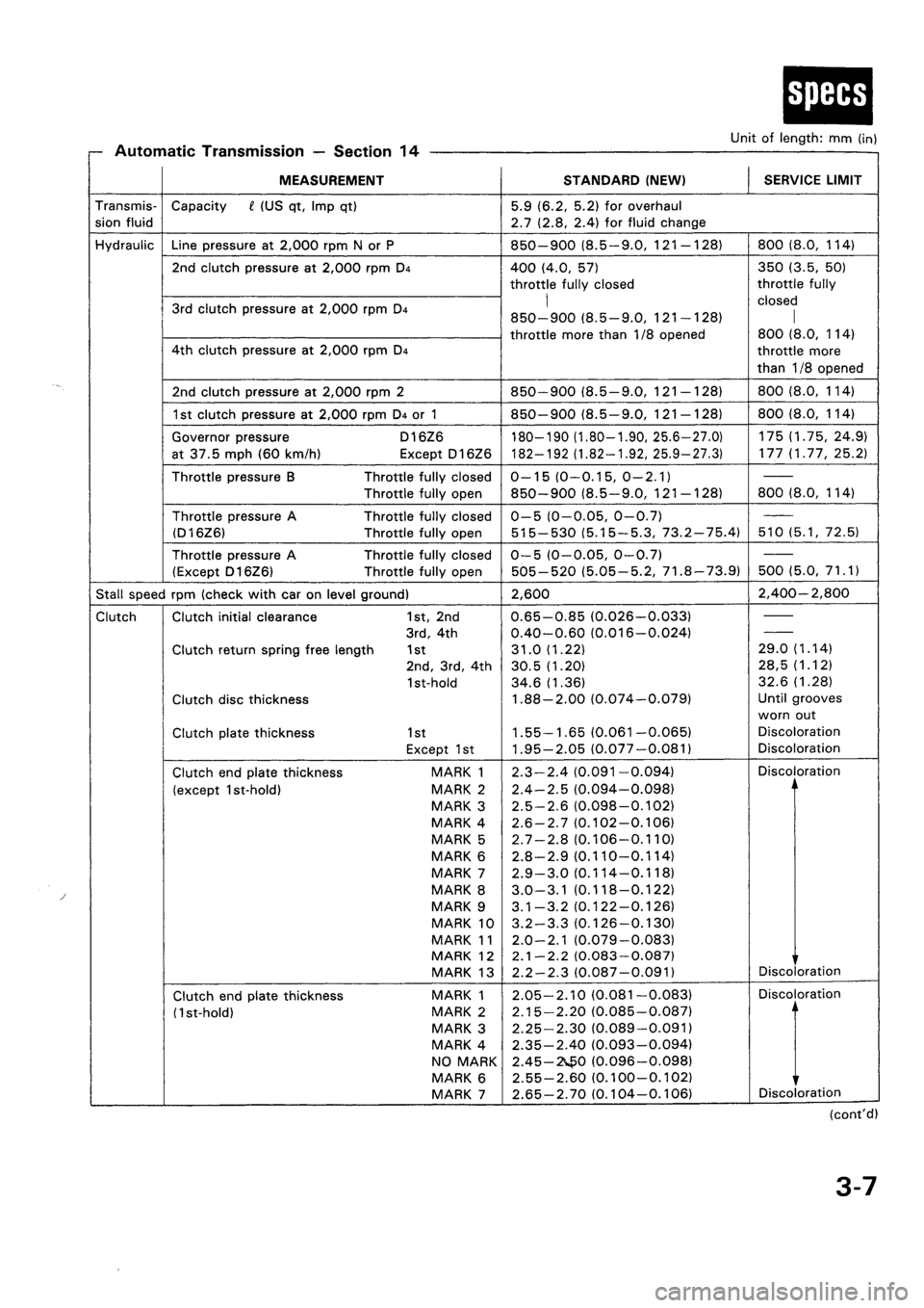 HONDA CIVIC 1994 5.G Owners Manual 