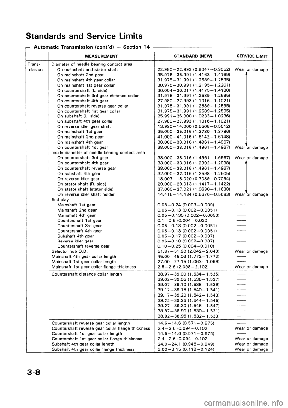 HONDA CIVIC 1994 5.G Owners Manual 