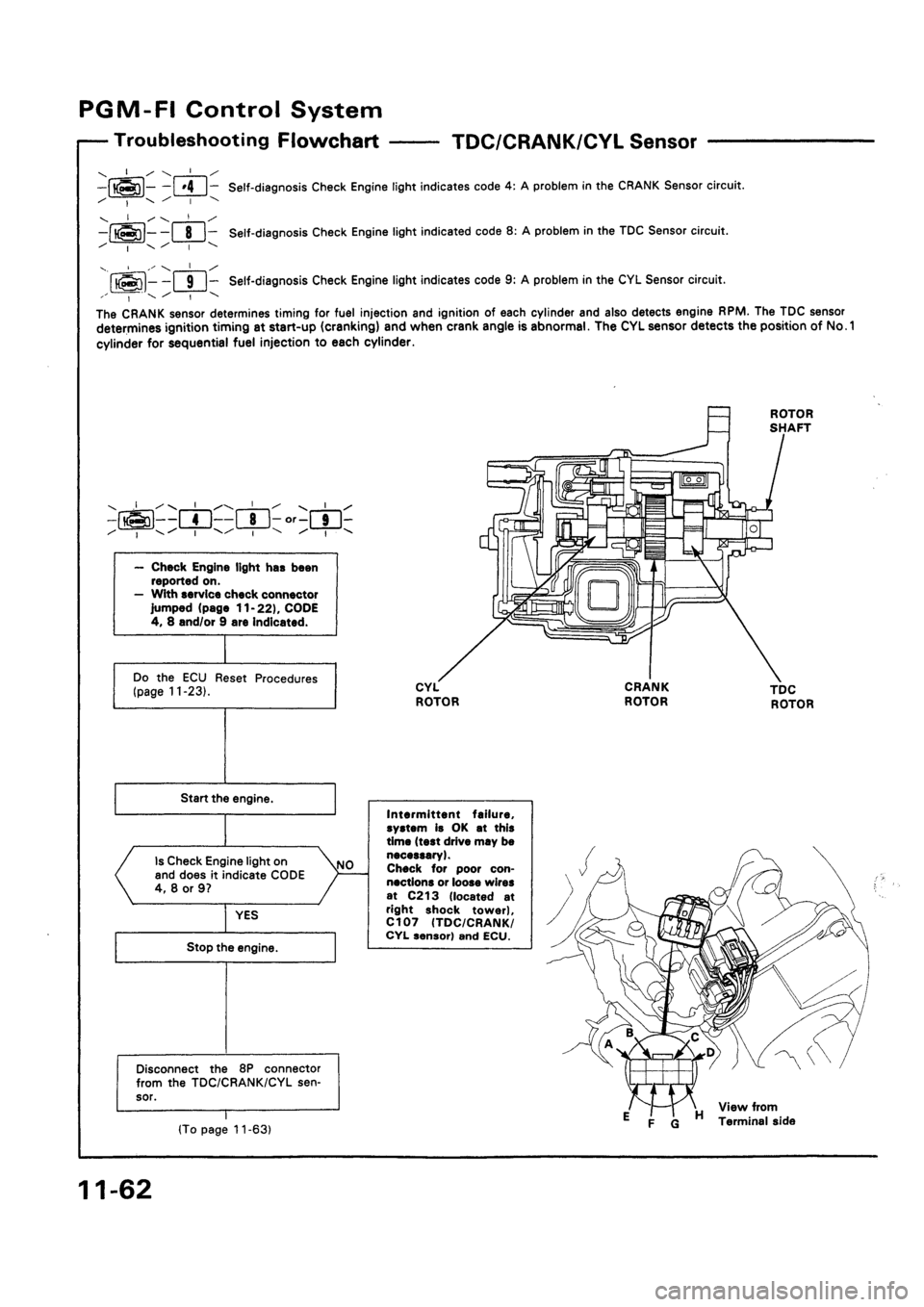 HONDA CIVIC 1992 5.G Workshop Manual HONDA CIVIC 1992 5.G Workshop Manual