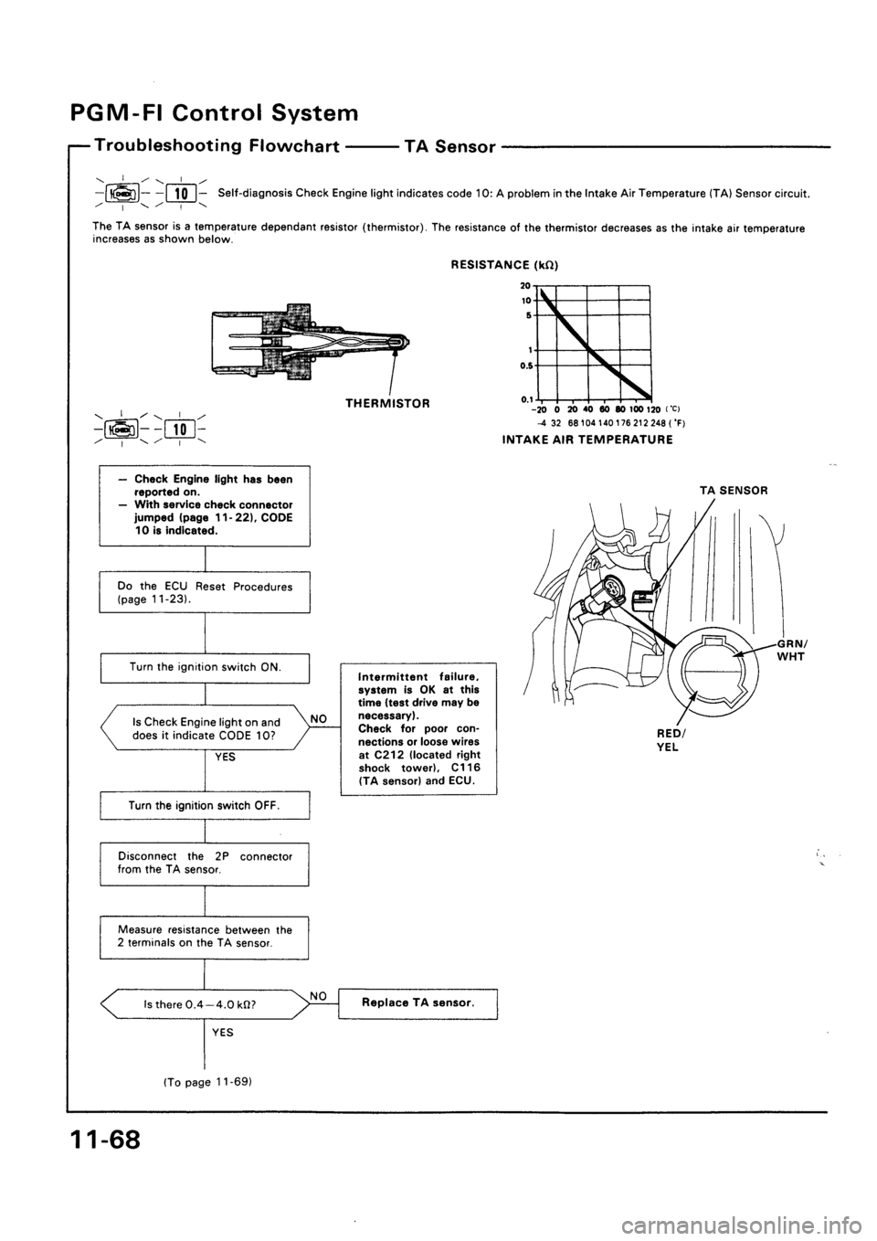 HONDA CIVIC 1992 5.G Workshop Manual HONDA CIVIC 1992 5.G Workshop Manual