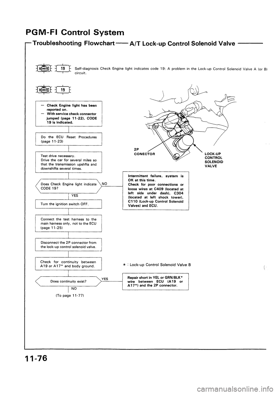 HONDA CIVIC 1995 5.G Workshop Manual HONDA CIVIC 1995 5.G Workshop Manual