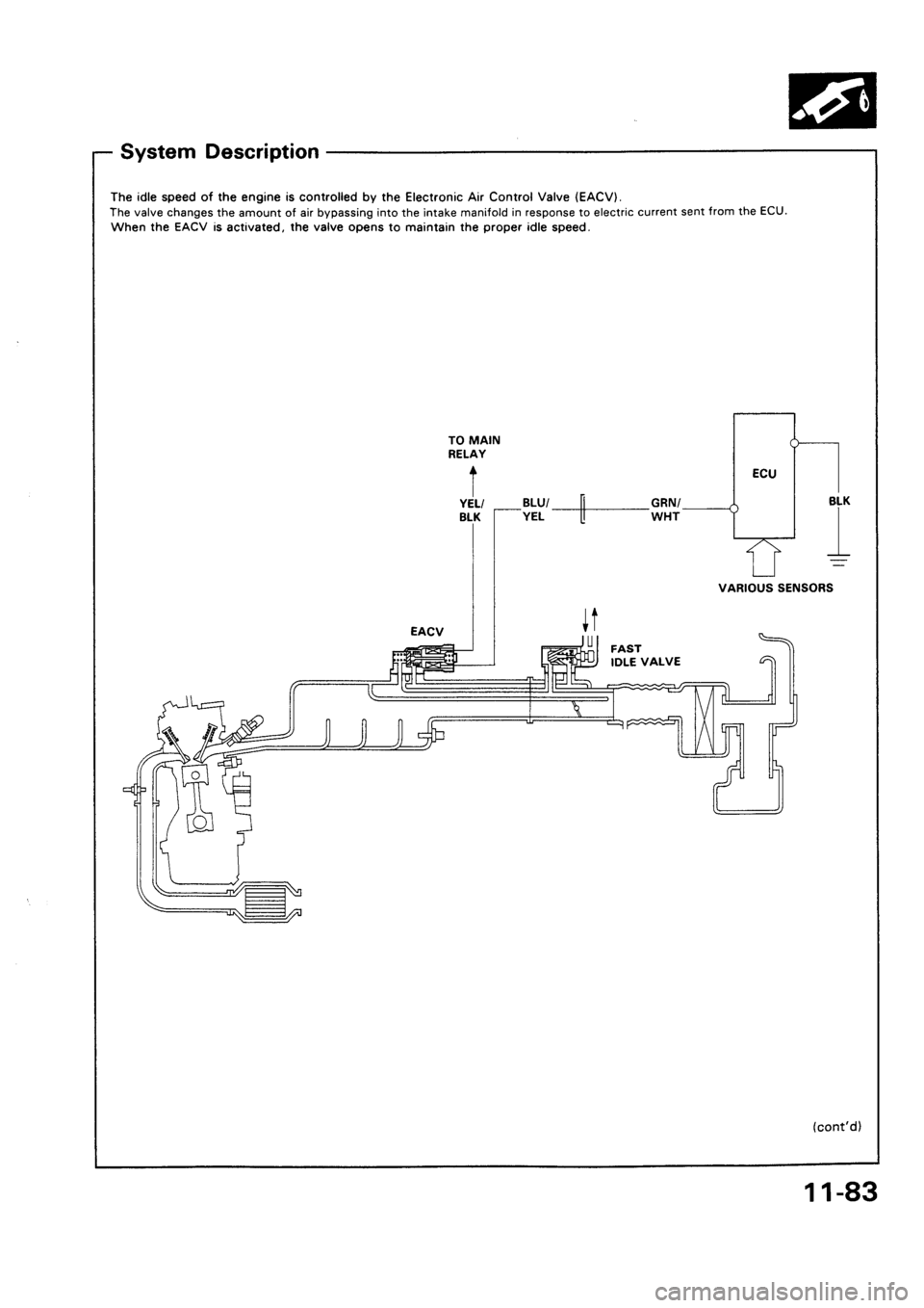 HONDA CIVIC 1994 5.G Workshop Manual HONDA CIVIC 1994 5.G Workshop Manual