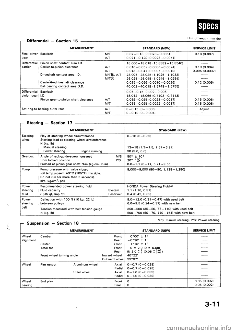 HONDA CIVIC 1994 5.G Owners Manual 