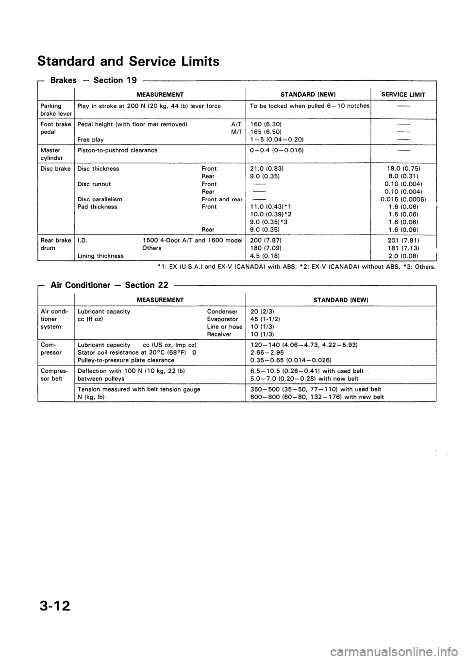 HONDA CIVIC 1994 5.G Owners Manual 