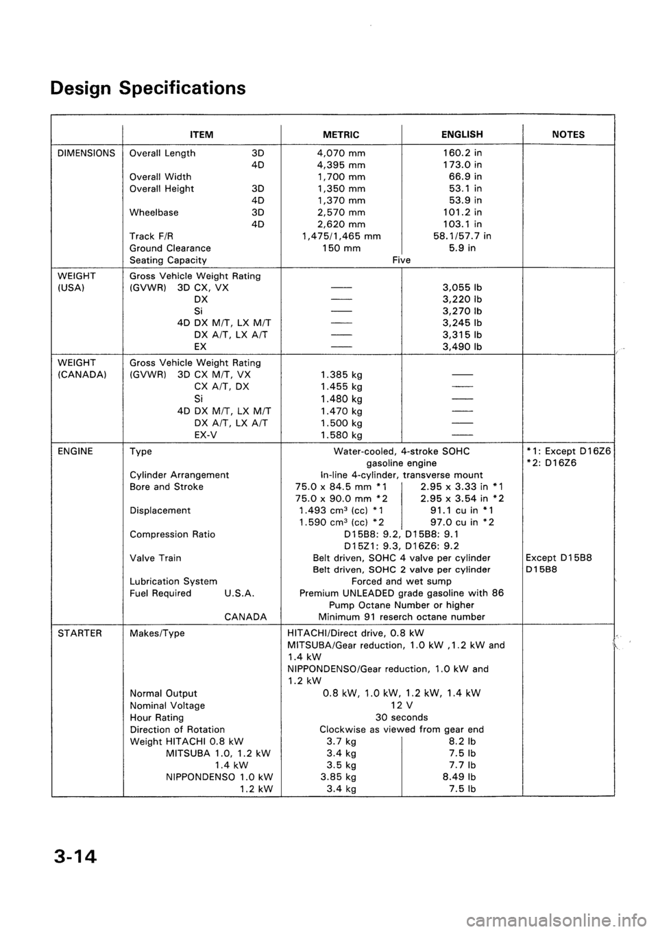 HONDA CIVIC 1994 5.G Owners Guide 