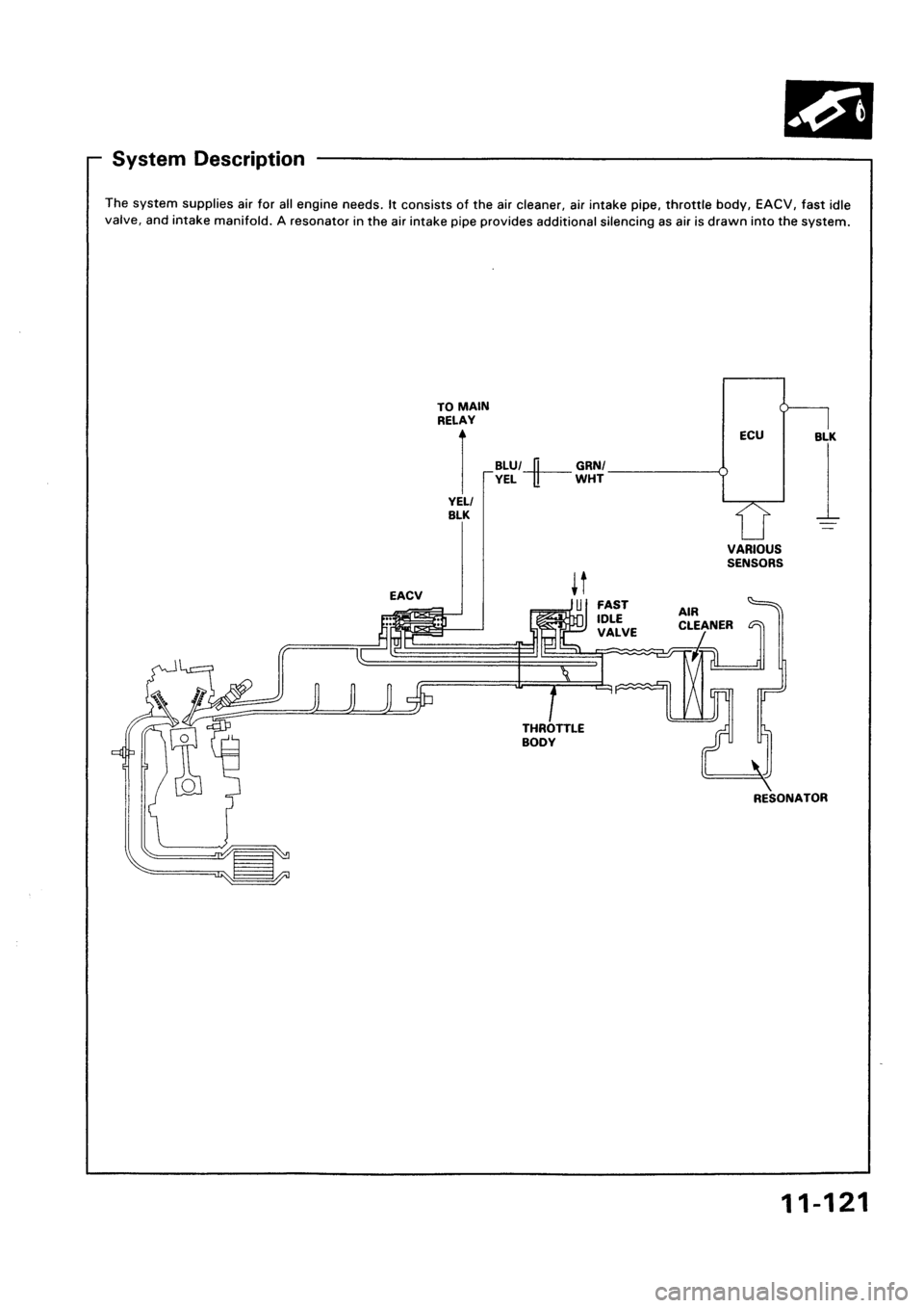 HONDA CIVIC 1992 5.G Workshop Manual HONDA CIVIC 1992 5.G Workshop Manual