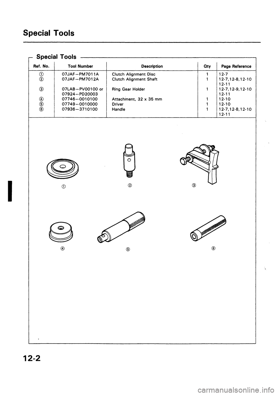 HONDA CIVIC 1994 5.G Workshop Manual HONDA CIVIC 1994 5.G Workshop Manual