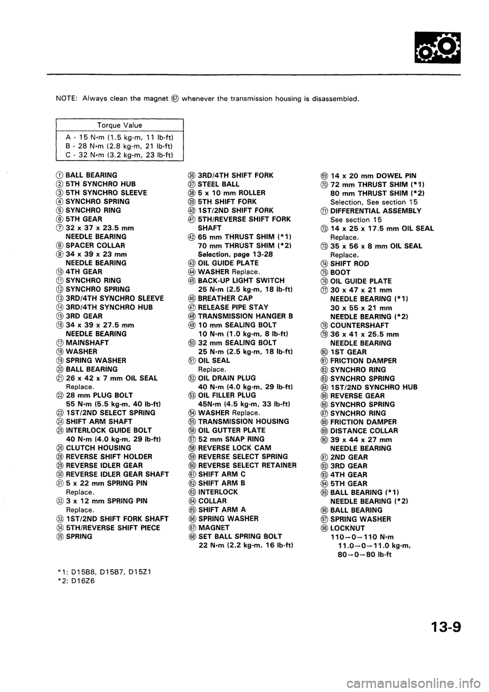 HONDA CIVIC 1992 5.G Workshop Manual HONDA CIVIC 1992 5.G Workshop Manual