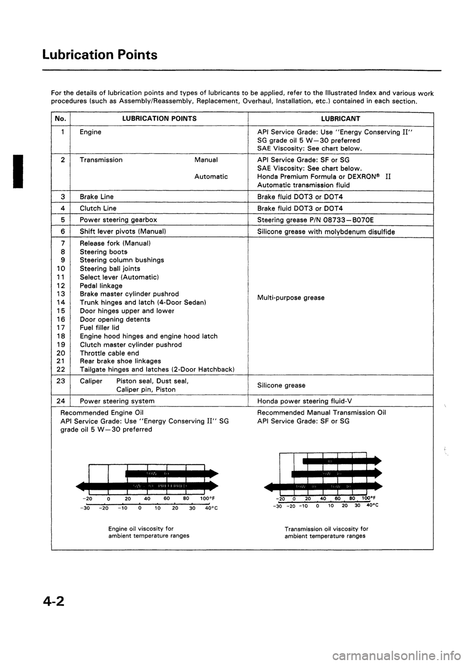 HONDA CIVIC 1992 5.G Owners Guide 