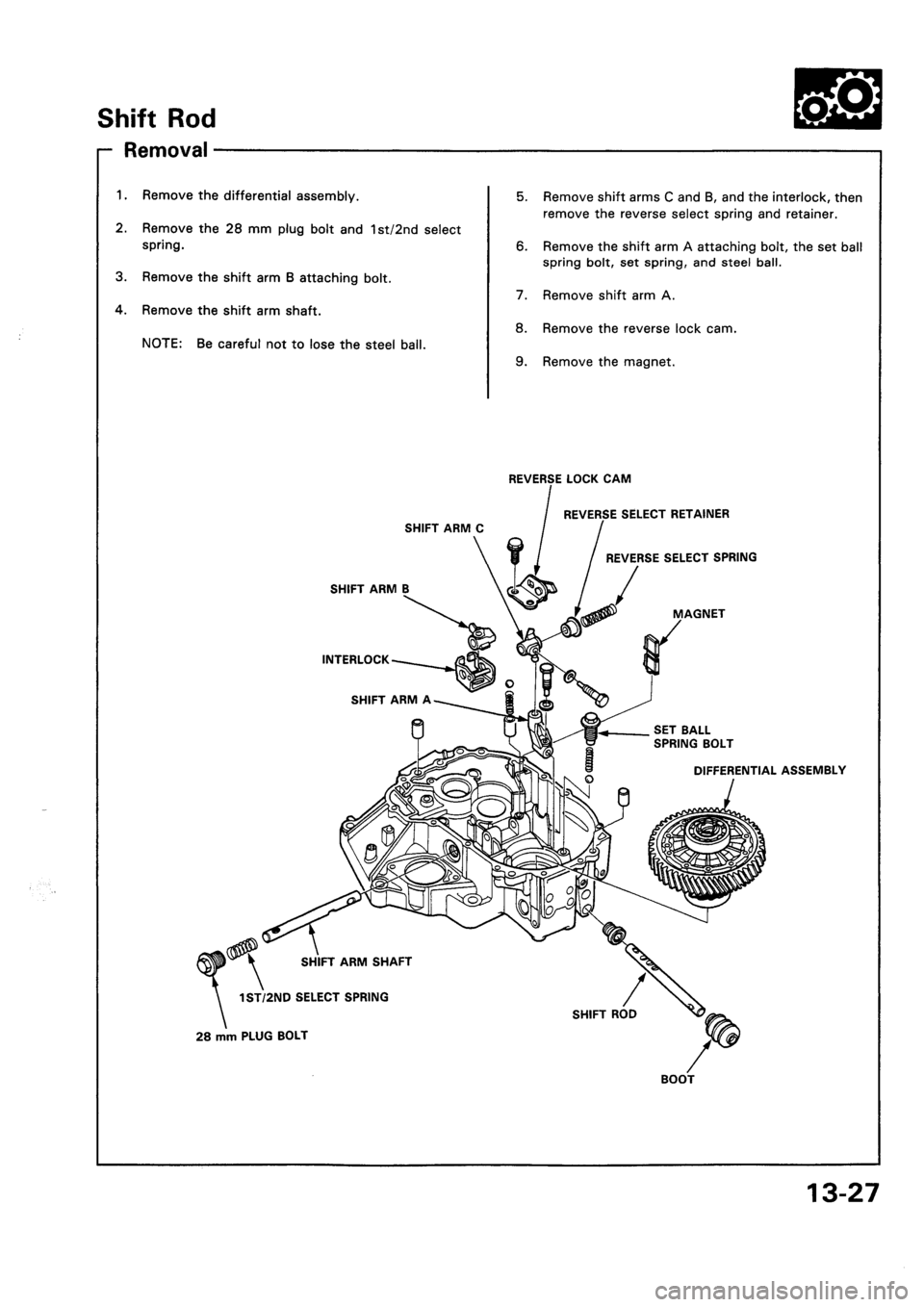 HONDA CIVIC 1994 5.G Workshop Manual HONDA CIVIC 1994 5.G Workshop Manual