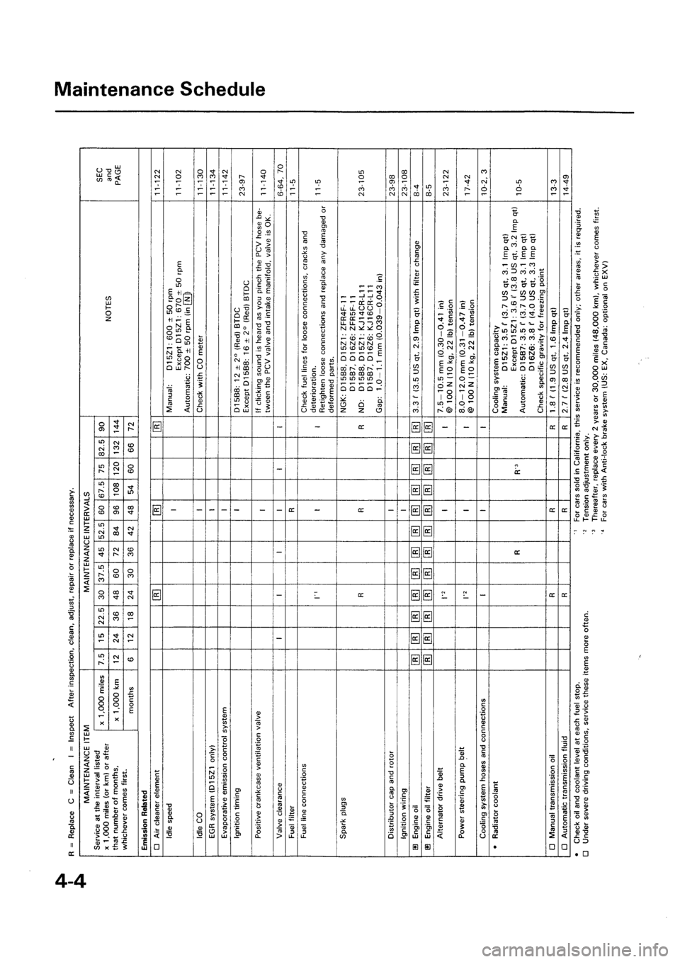 HONDA CIVIC 1994 5.G Owners Guide HONDA CIVIC 1994 5.G Owners Guide