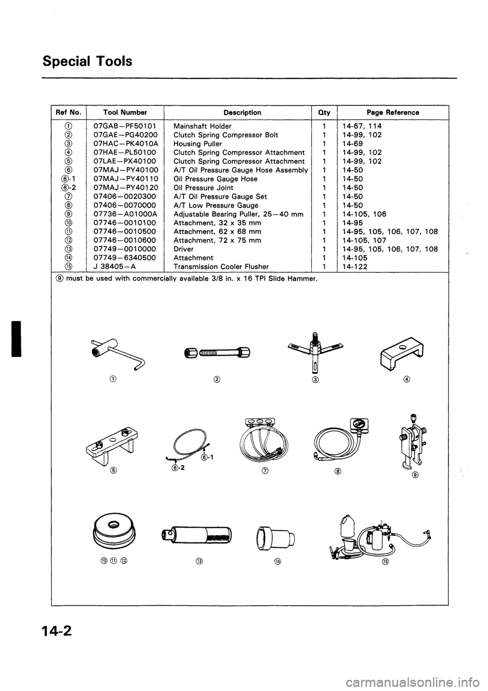 HONDA CIVIC 1992 5.G Workshop Manual HONDA CIVIC 1992 5.G Workshop Manual