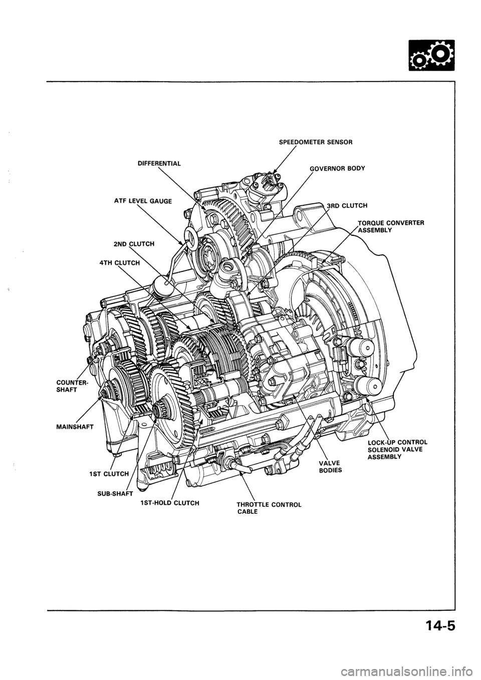 HONDA CIVIC 1992 5.G Workshop Manual HONDA CIVIC 1992 5.G Workshop Manual