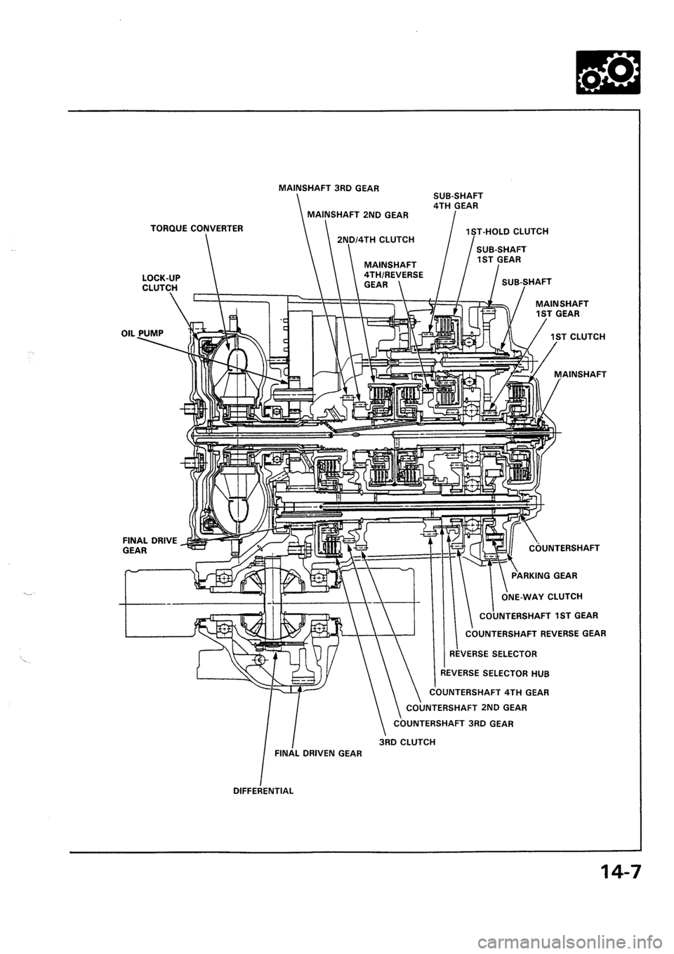 HONDA CIVIC 1992 5.G Workshop Manual HONDA CIVIC 1992 5.G Workshop Manual