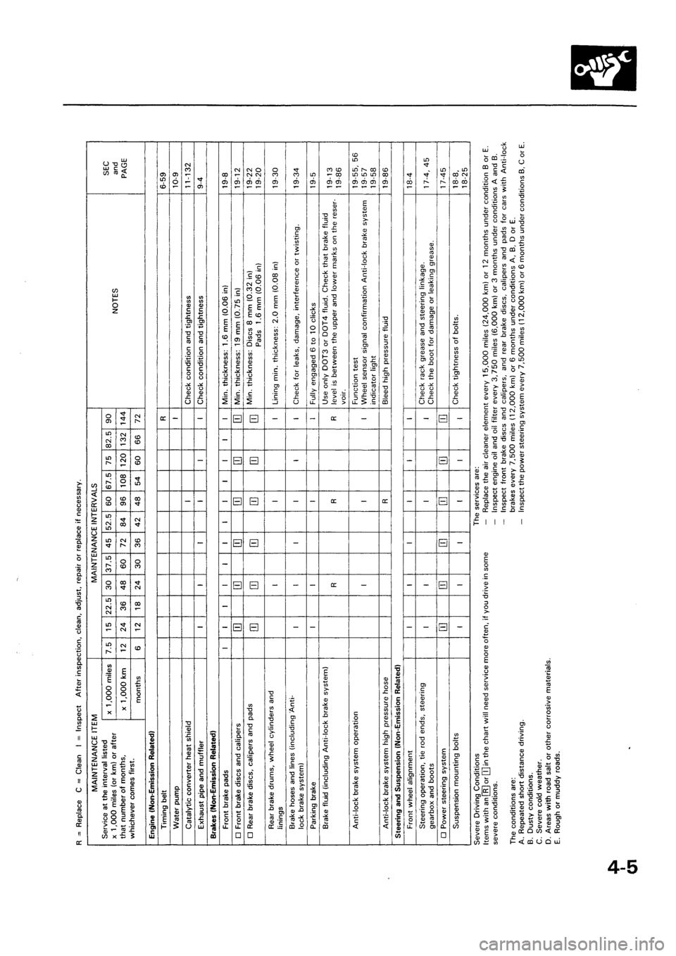 HONDA CIVIC 1993 5.G Service Manual 