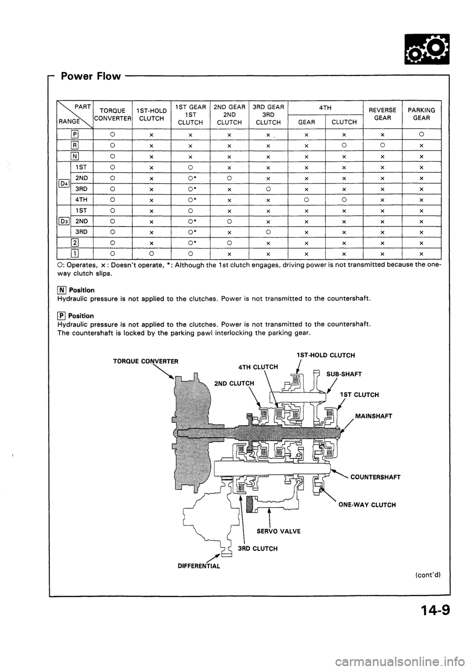 HONDA CIVIC 1994 5.G Workshop Manual HONDA CIVIC 1994 5.G Workshop Manual