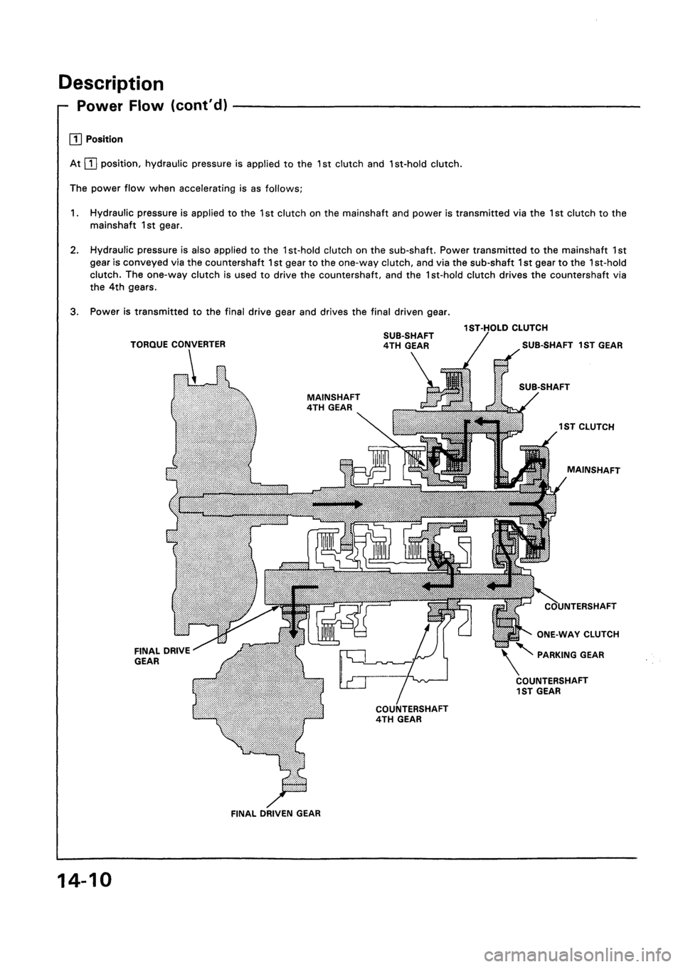 HONDA CIVIC 1994 5.G Workshop Manual HONDA CIVIC 1994 5.G Workshop Manual