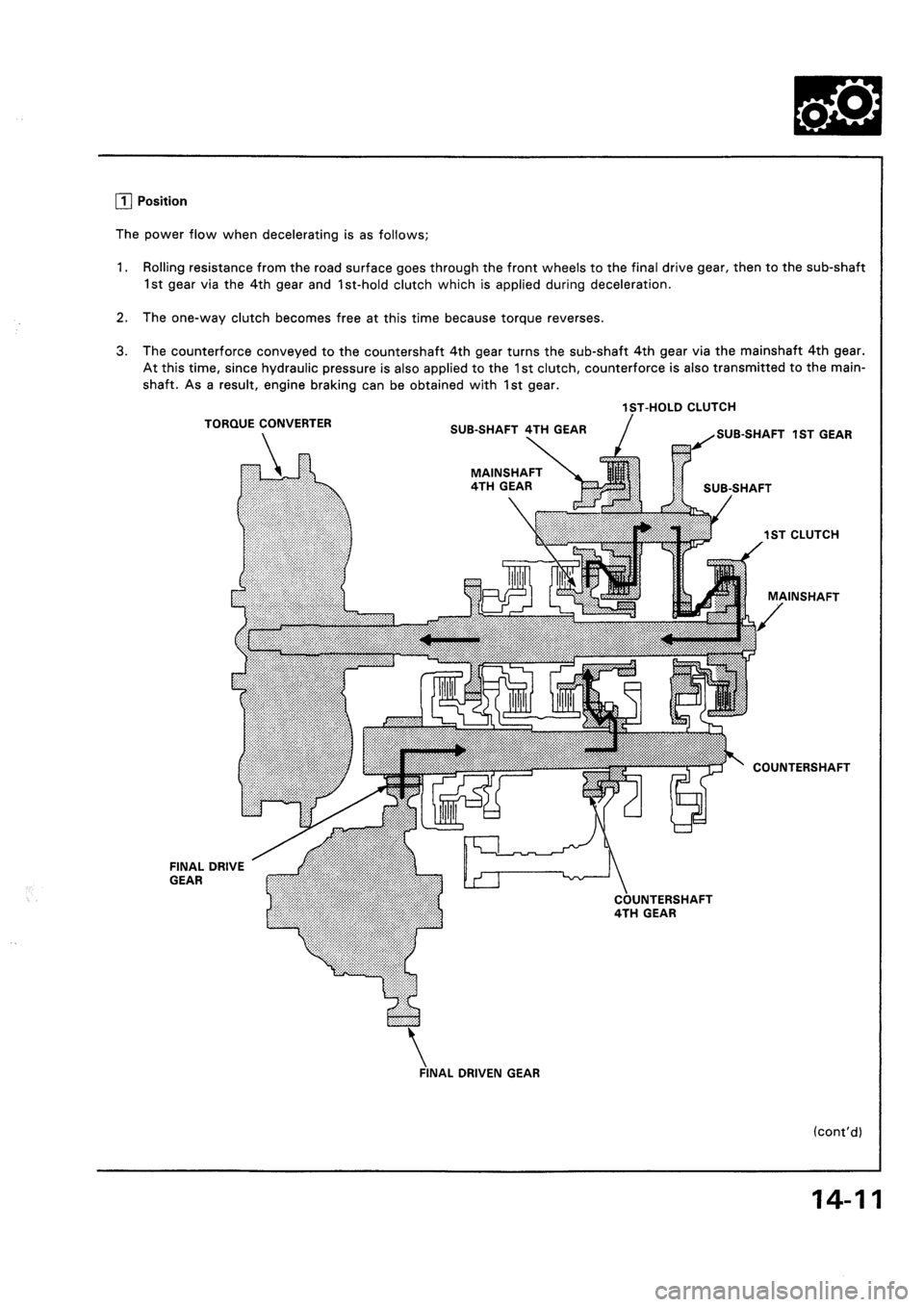 HONDA CIVIC 1994 5.G Workshop Manual HONDA CIVIC 1994 5.G Workshop Manual