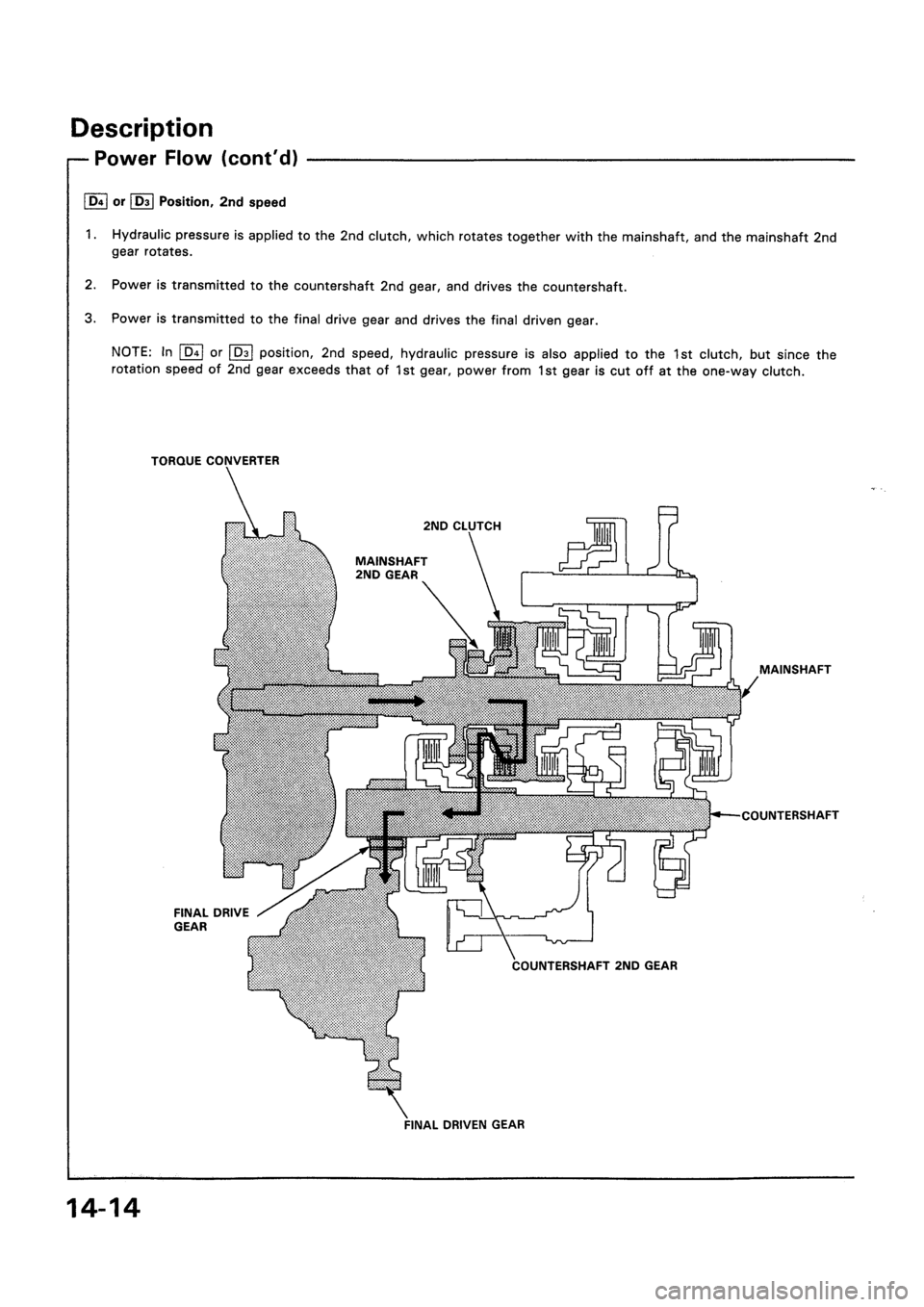 HONDA CIVIC 1994 5.G Workshop Manual HONDA CIVIC 1994 5.G Workshop Manual