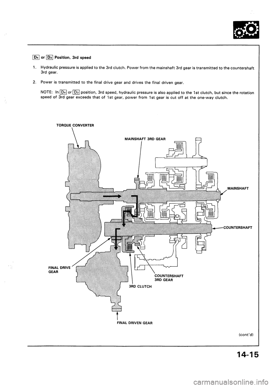 HONDA CIVIC 1994 5.G Workshop Manual HONDA CIVIC 1994 5.G Workshop Manual
