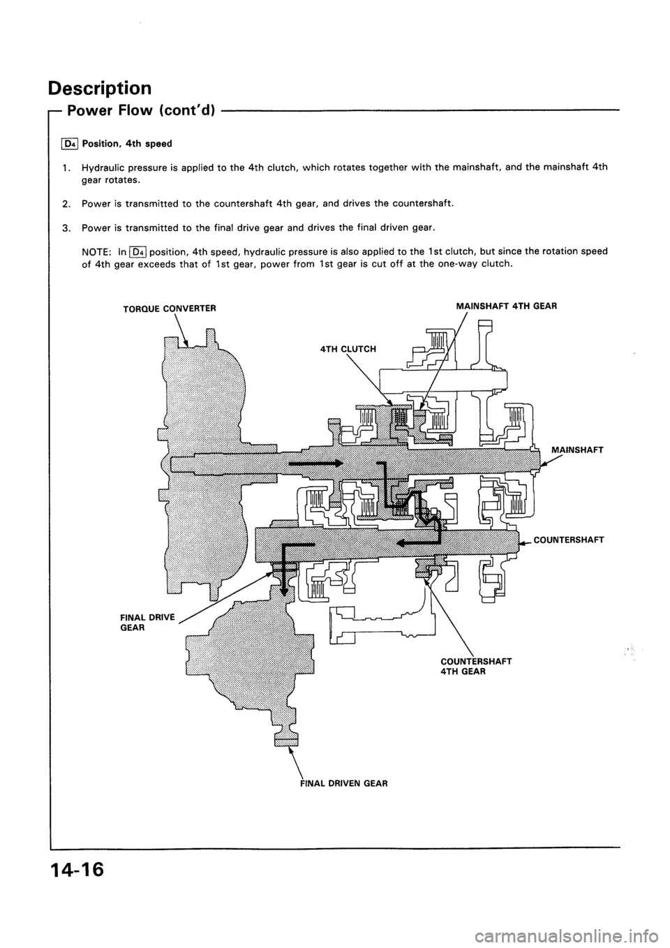 HONDA CIVIC 1994 5.G Workshop Manual HONDA CIVIC 1994 5.G Workshop Manual