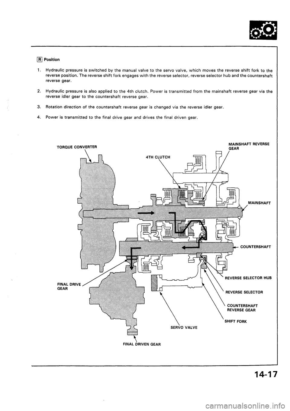 HONDA CIVIC 1994 5.G Workshop Manual HONDA CIVIC 1994 5.G Workshop Manual
