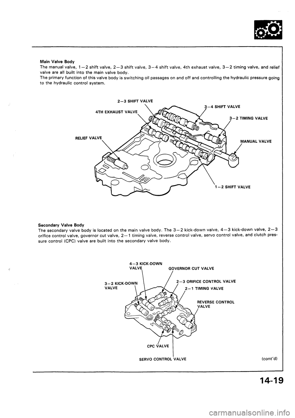 HONDA CIVIC 1994 5.G Workshop Manual HONDA CIVIC 1994 5.G Workshop Manual
