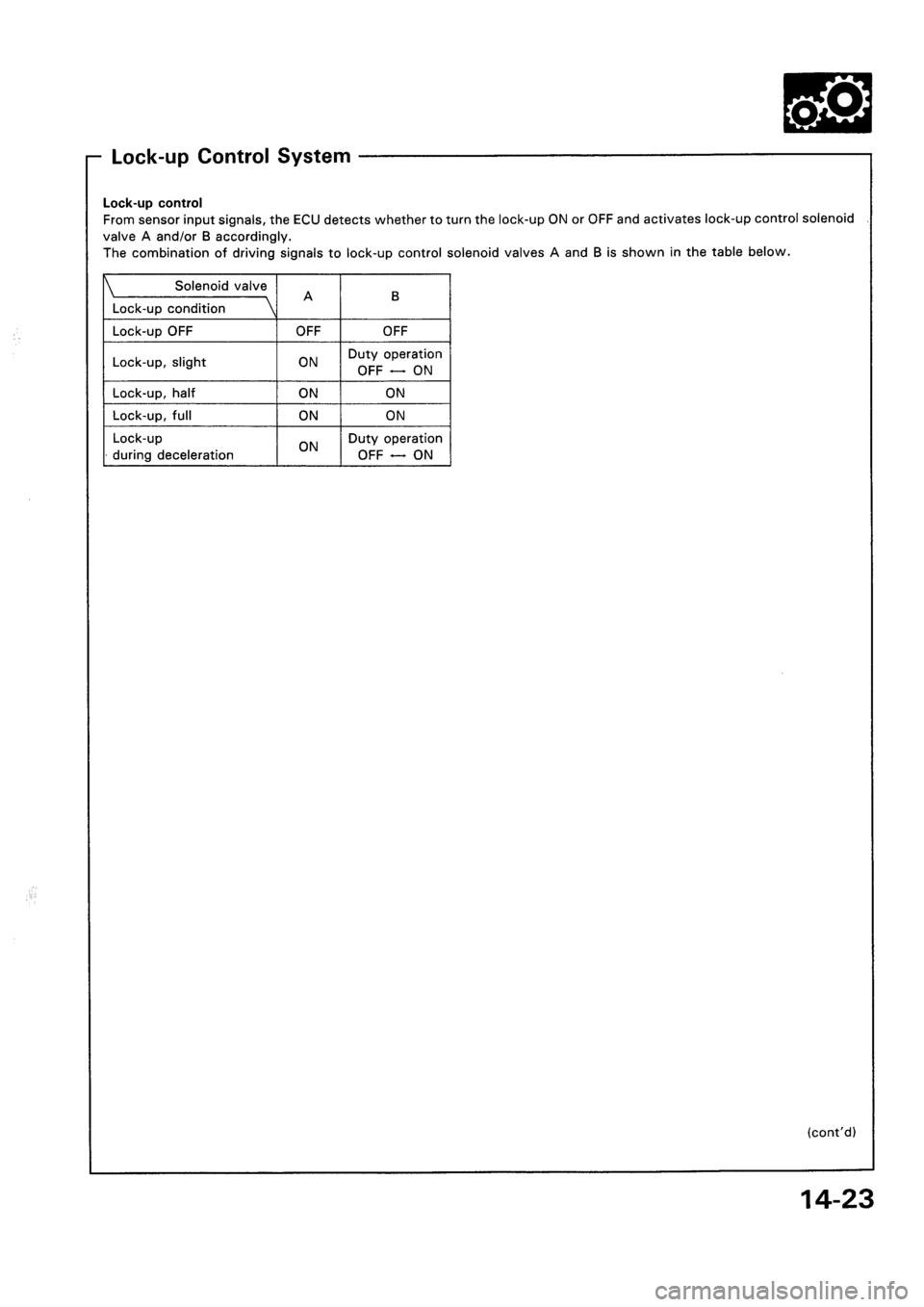 HONDA CIVIC 1994 5.G Workshop Manual HONDA CIVIC 1994 5.G Workshop Manual