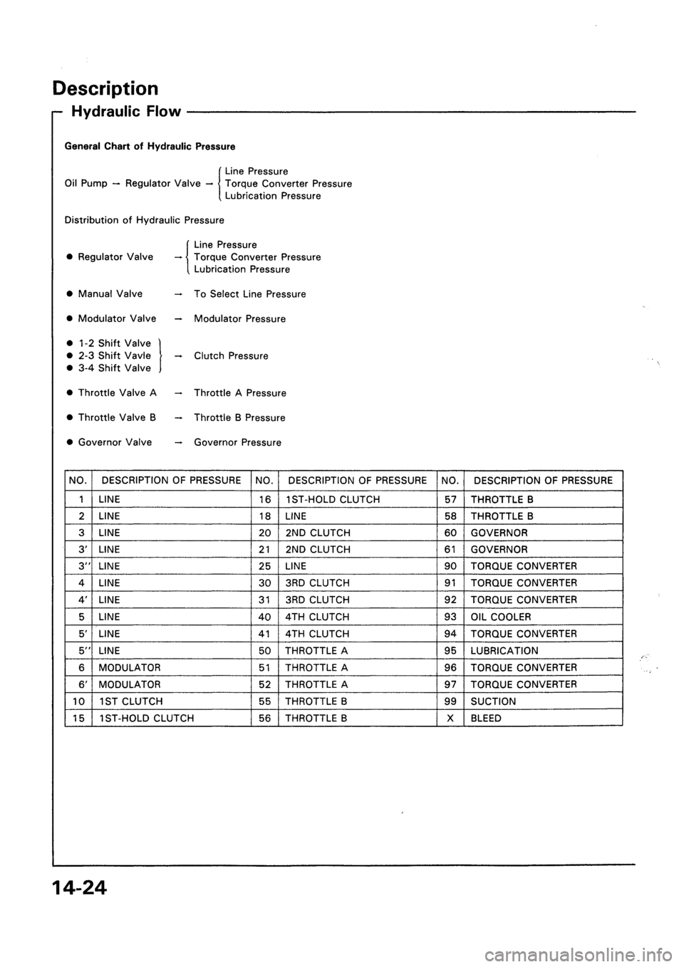 HONDA CIVIC 1994 5.G Workshop Manual HONDA CIVIC 1994 5.G Workshop Manual