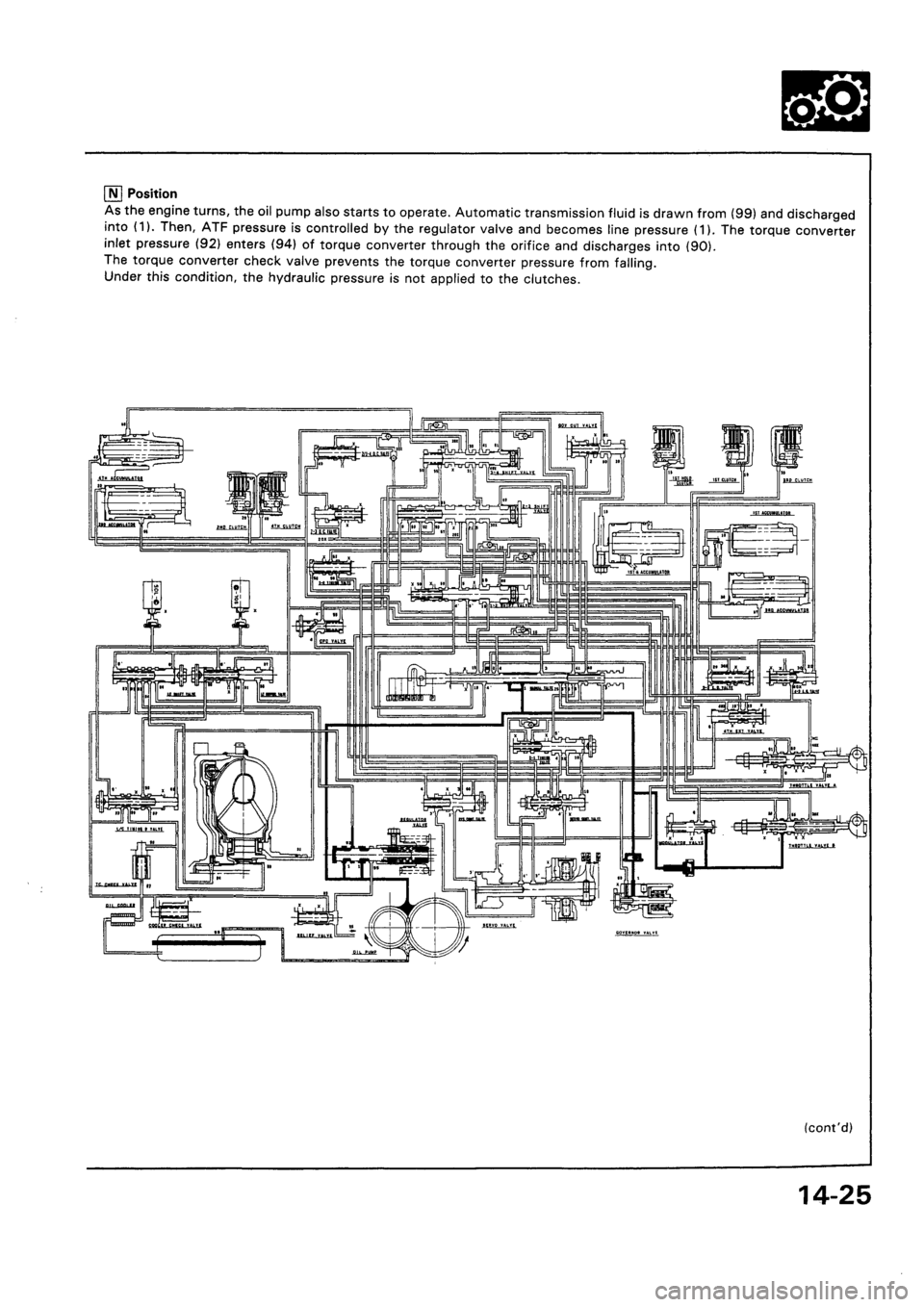 HONDA CIVIC 1994 5.G Workshop Manual HONDA CIVIC 1994 5.G Workshop Manual
