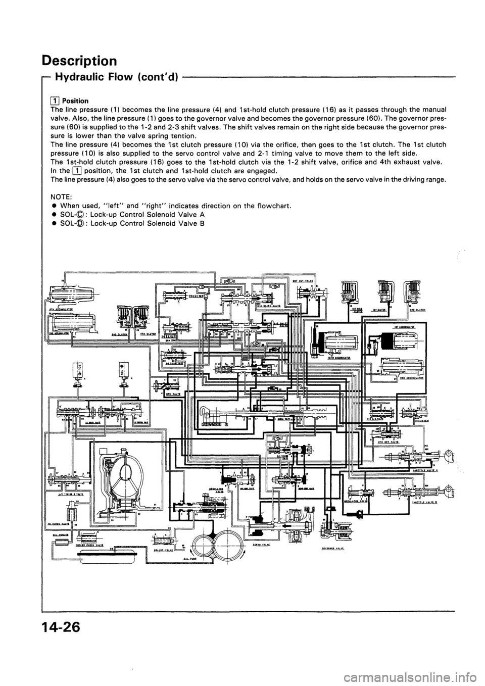 HONDA CIVIC 1994 5.G Workshop Manual HONDA CIVIC 1994 5.G Workshop Manual