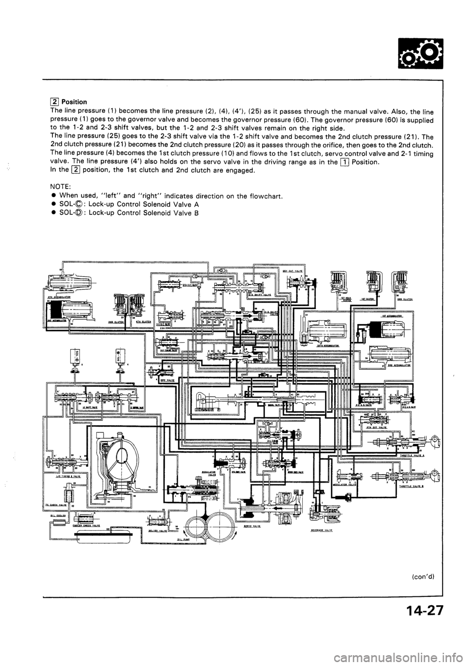 HONDA CIVIC 1994 5.G Workshop Manual HONDA CIVIC 1994 5.G Workshop Manual
