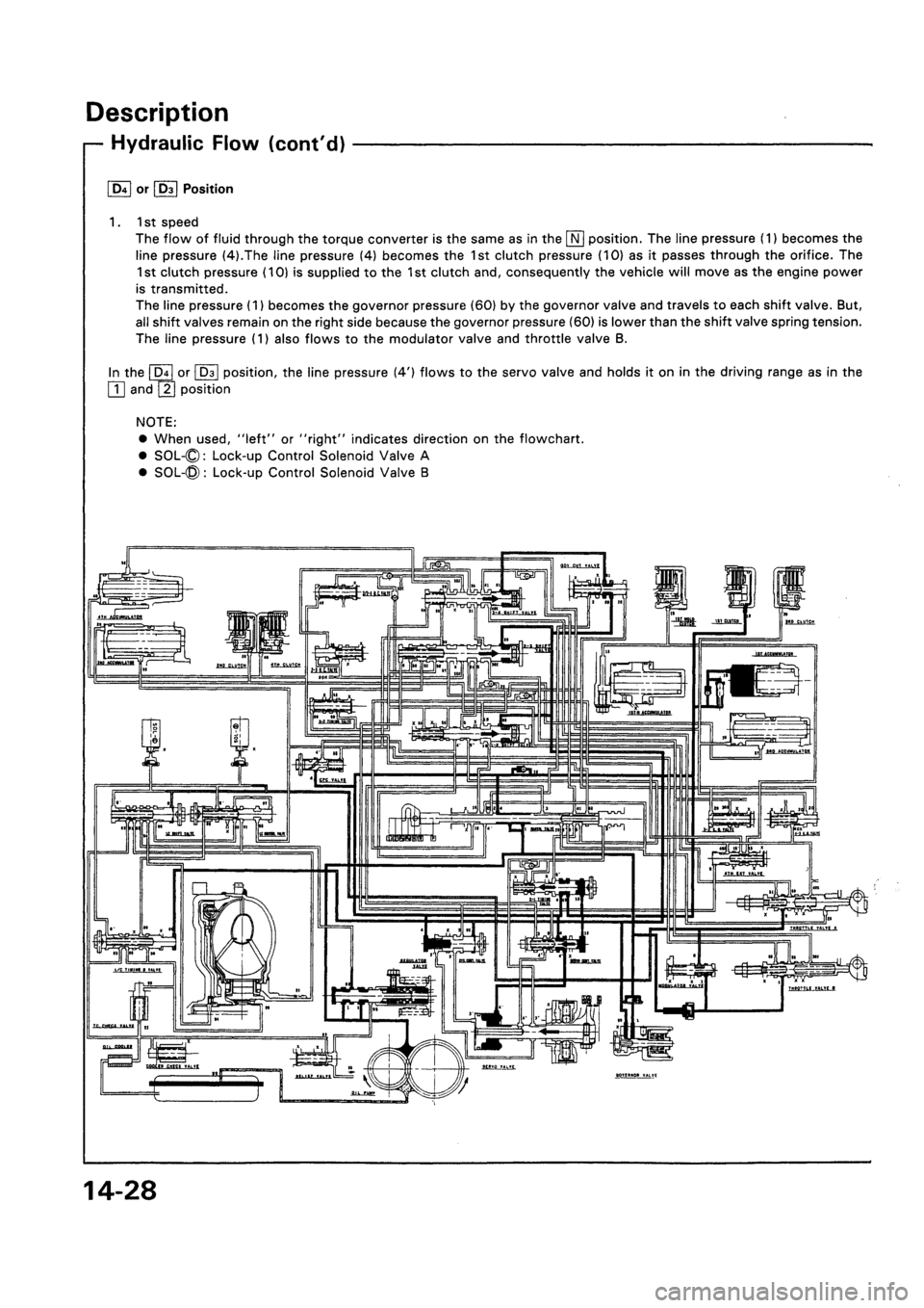 HONDA CIVIC 1994 5.G Workshop Manual HONDA CIVIC 1994 5.G Workshop Manual