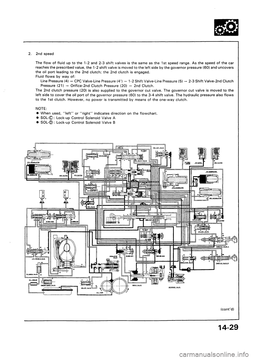 HONDA CIVIC 1994 5.G Workshop Manual HONDA CIVIC 1994 5.G Workshop Manual