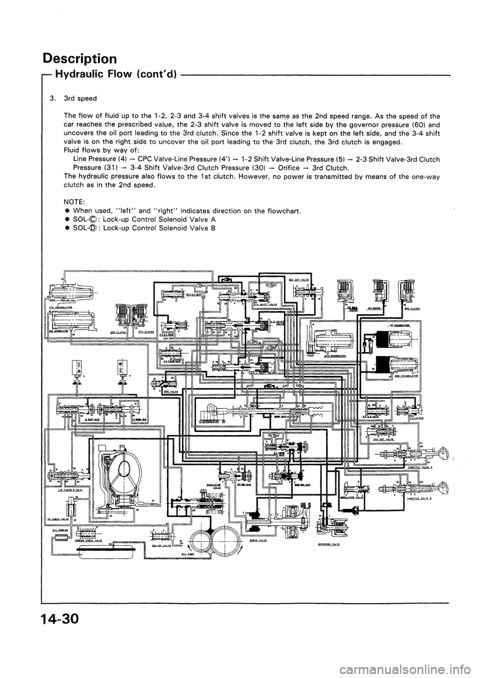 HONDA CIVIC 1994 5.G Workshop Manual HONDA CIVIC 1994 5.G Workshop Manual