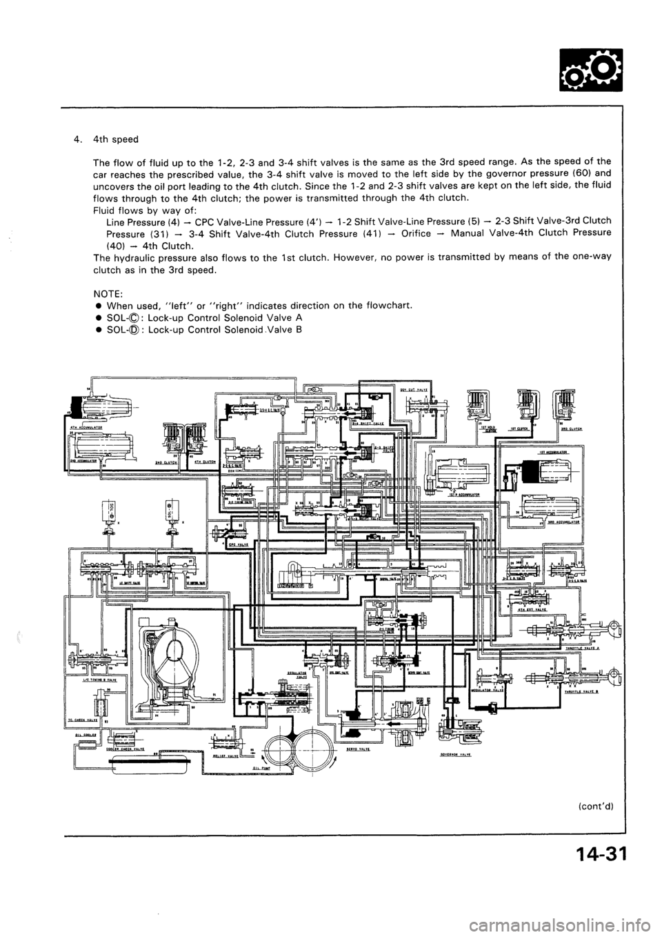 HONDA CIVIC 1994 5.G Workshop Manual HONDA CIVIC 1994 5.G Workshop Manual