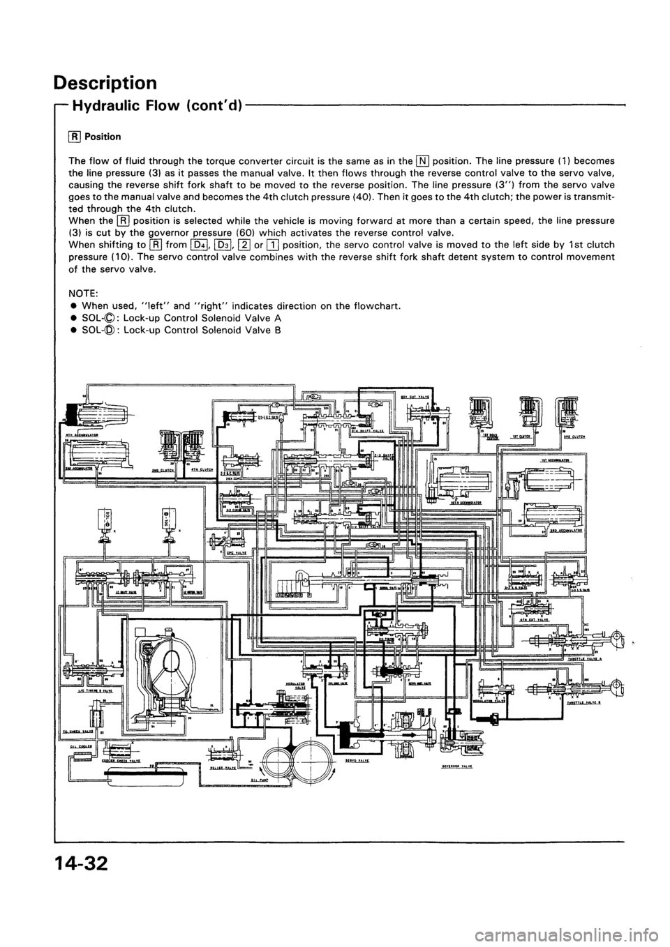 HONDA CIVIC 1994 5.G Workshop Manual HONDA CIVIC 1994 5.G Workshop Manual