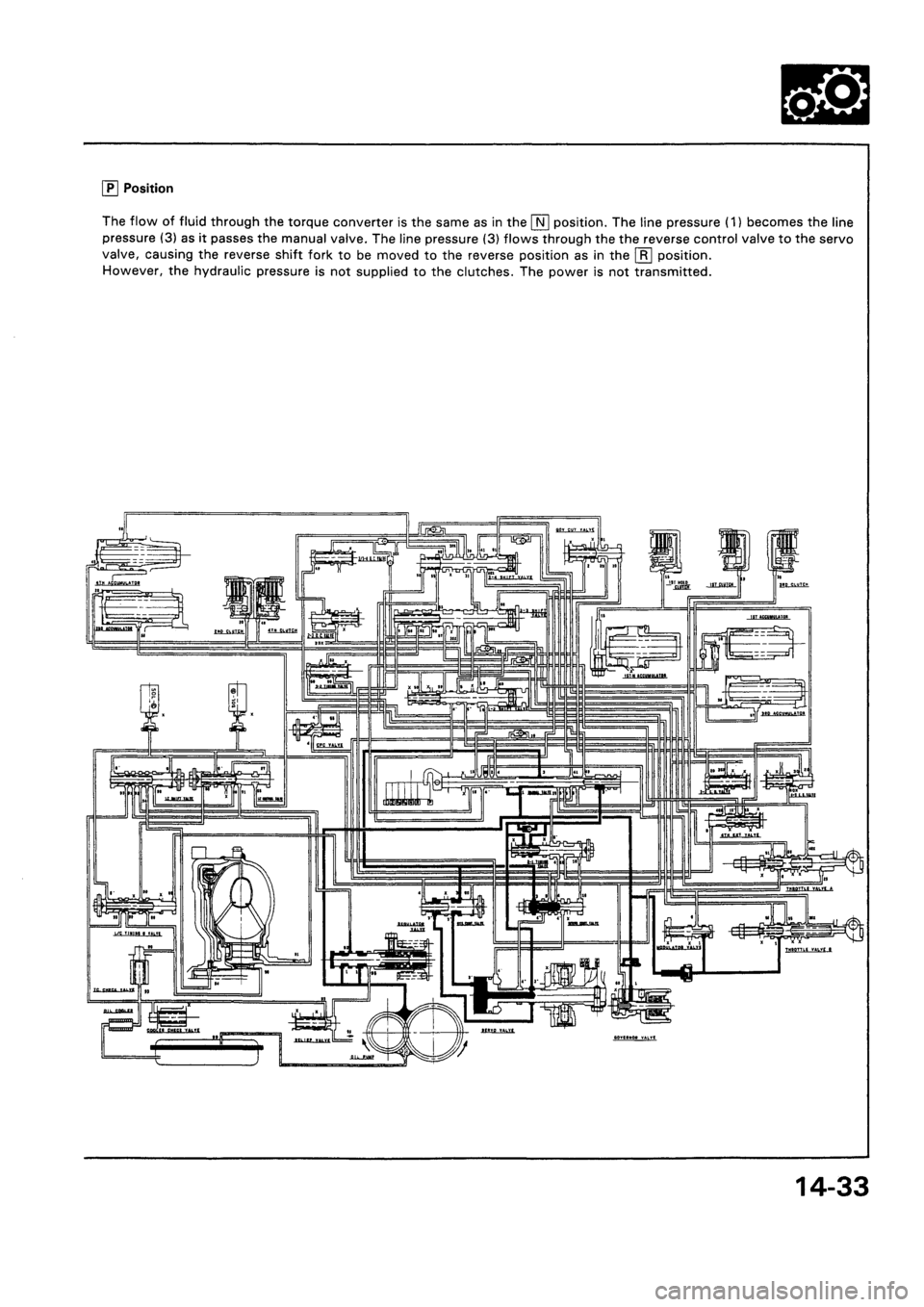HONDA CIVIC 1994 5.G Workshop Manual HONDA CIVIC 1994 5.G Workshop Manual