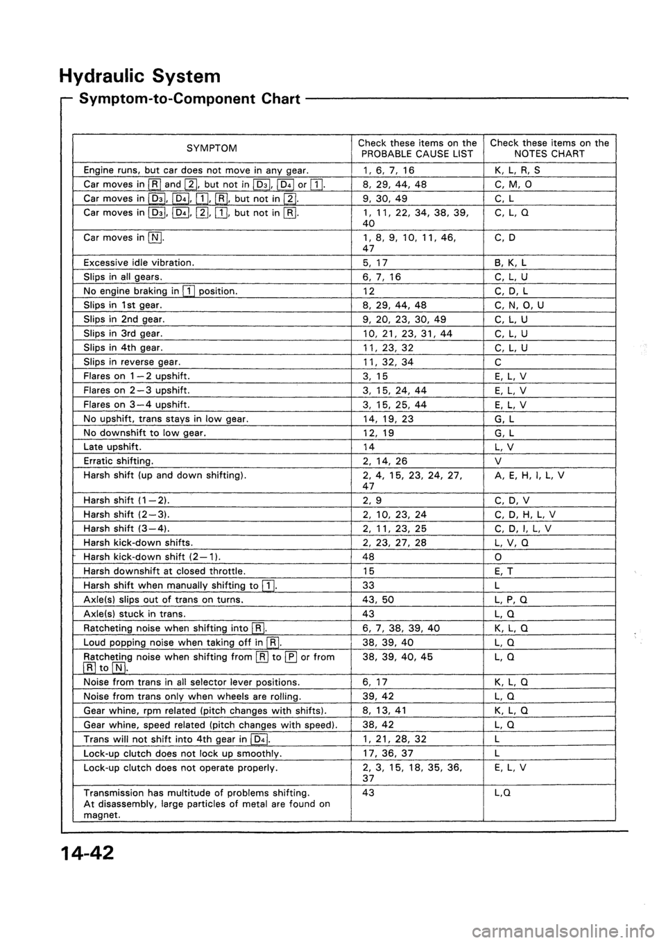HONDA CIVIC 1992 5.G Workshop Manual HONDA CIVIC 1992 5.G Workshop Manual