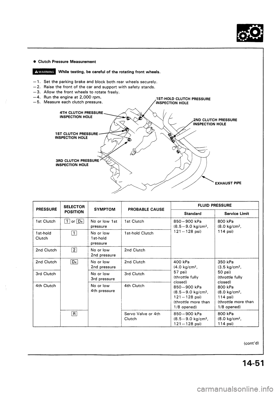 HONDA CIVIC 1992 5.G Workshop Manual HONDA CIVIC 1992 5.G Workshop Manual