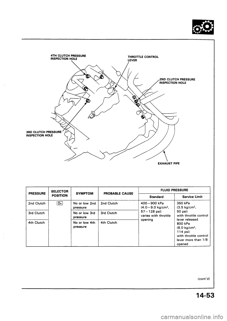 HONDA CIVIC 1992 5.G Workshop Manual HONDA CIVIC 1992 5.G Workshop Manual