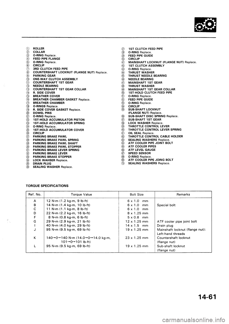 HONDA CIVIC 1992 5.G Workshop Manual HONDA CIVIC 1992 5.G Workshop Manual