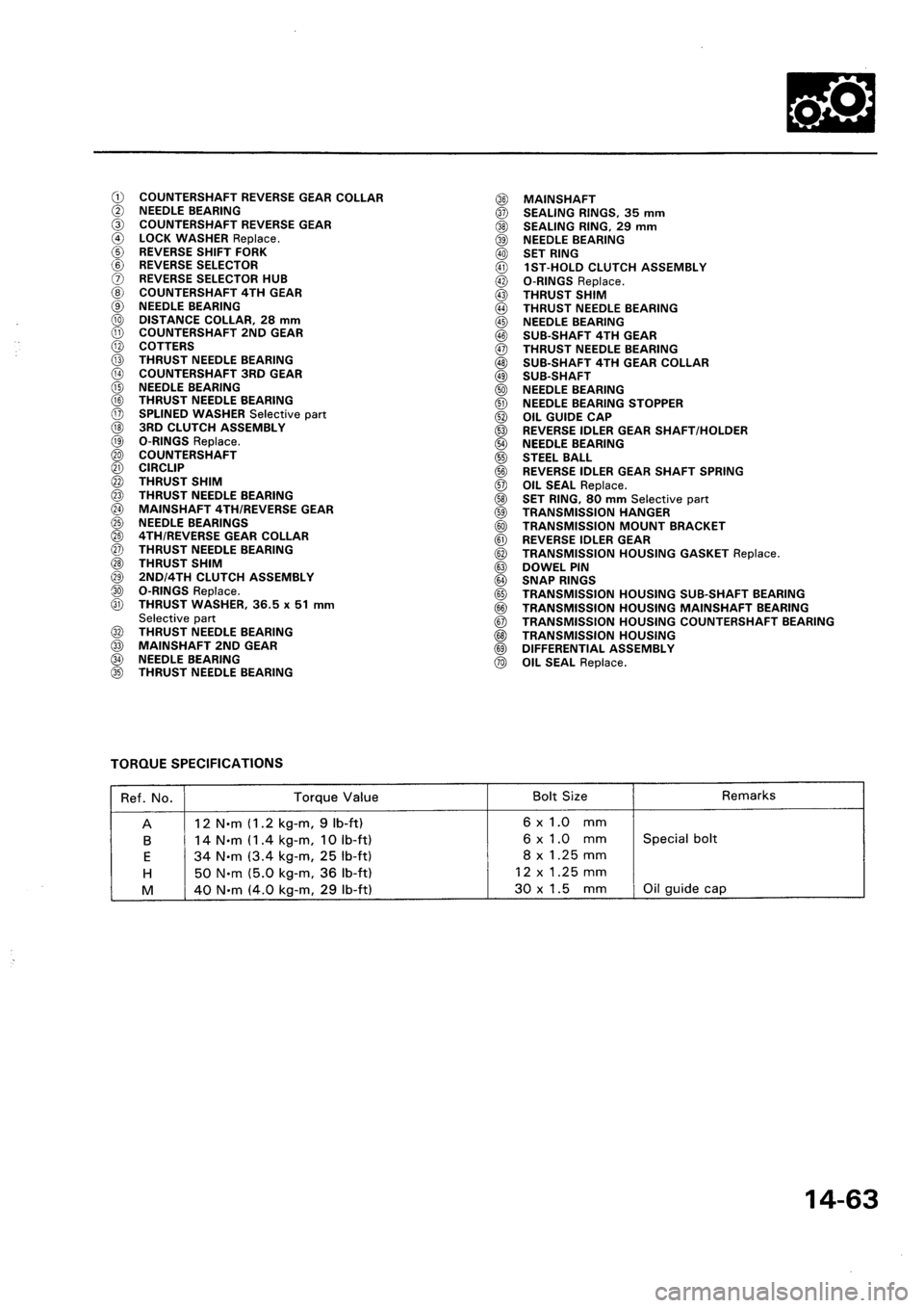 HONDA CIVIC 1992 5.G Workshop Manual HONDA CIVIC 1992 5.G Workshop Manual